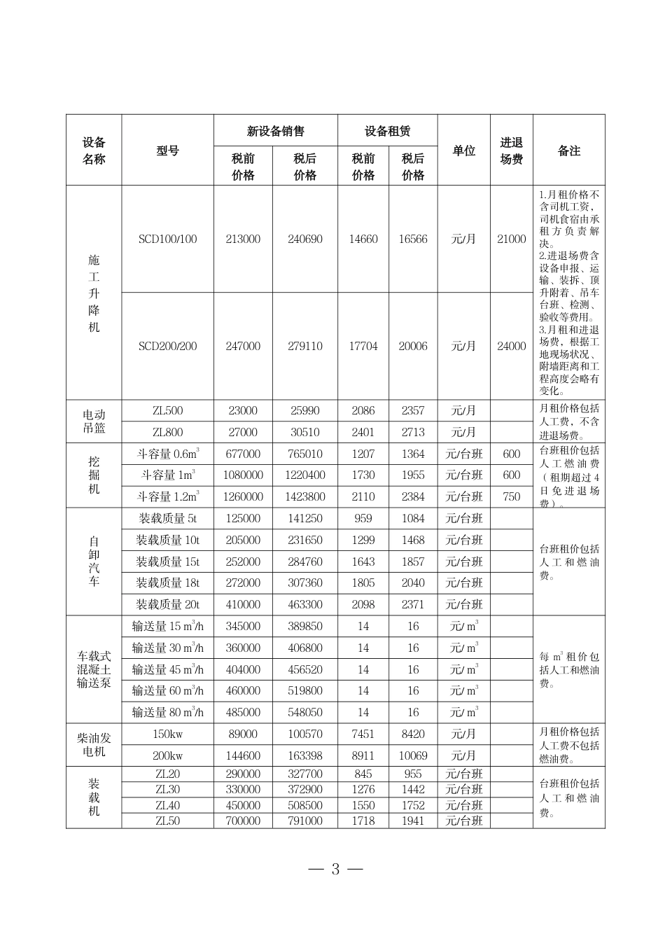 广州市2025年5月份机械设备租赁及销售价格参考信息.pdf_第3页