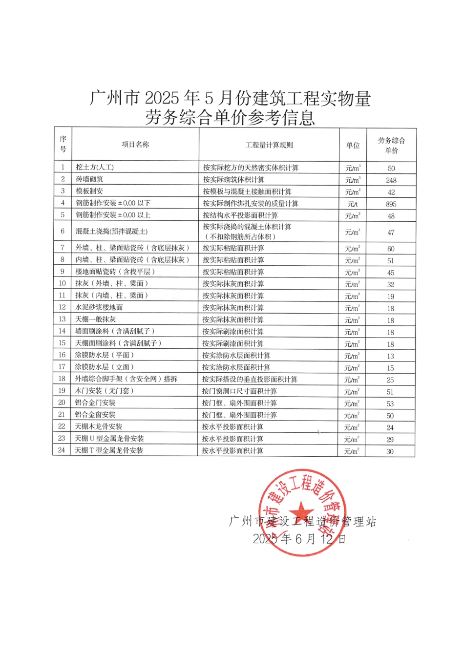 广州市2025年5月份建筑工程实物量劳务综合单价参考信息.pdf_第2页