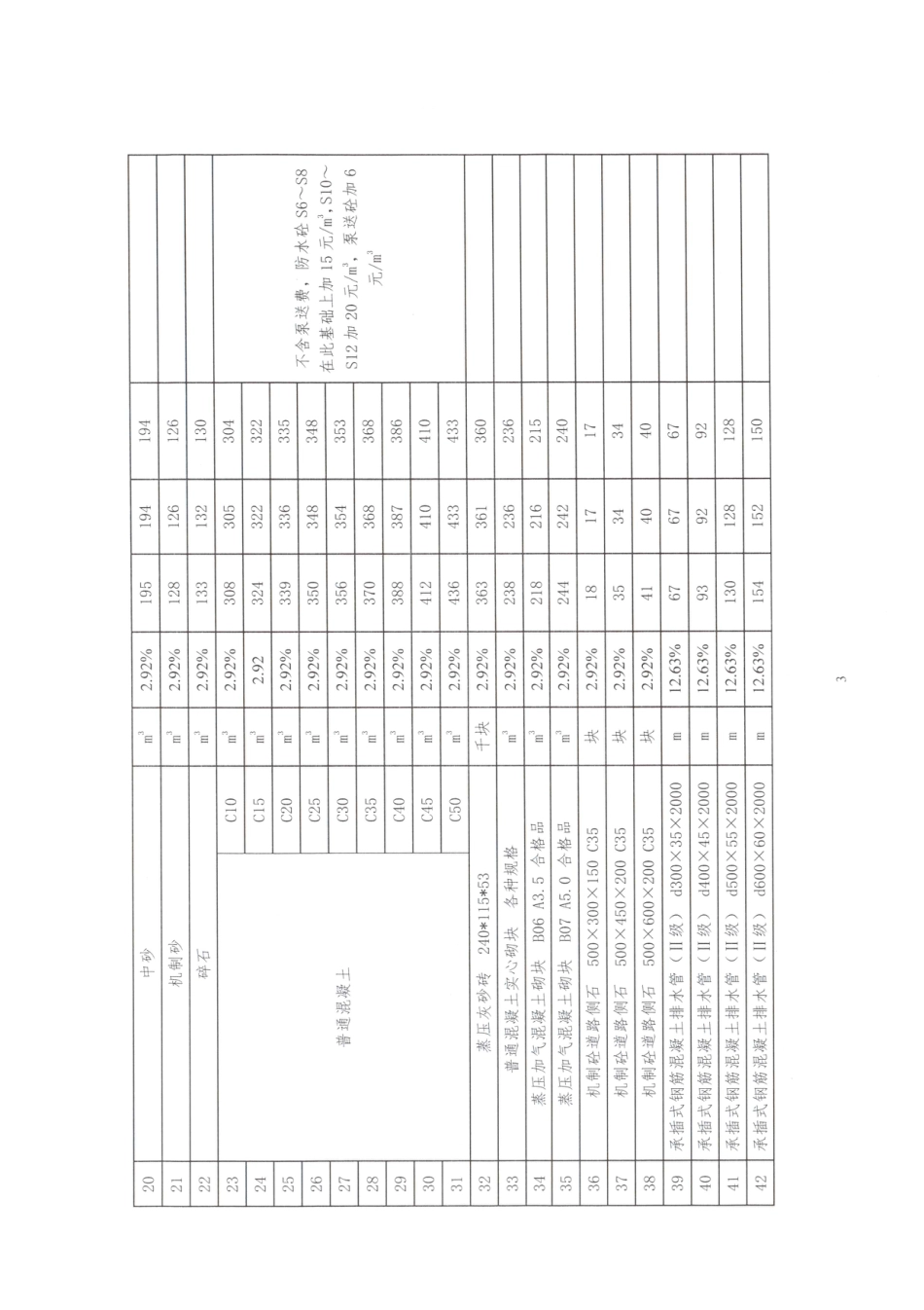 河源市区2025年第一季度部分建设工程材料参考价格-信息价.pdf_第3页