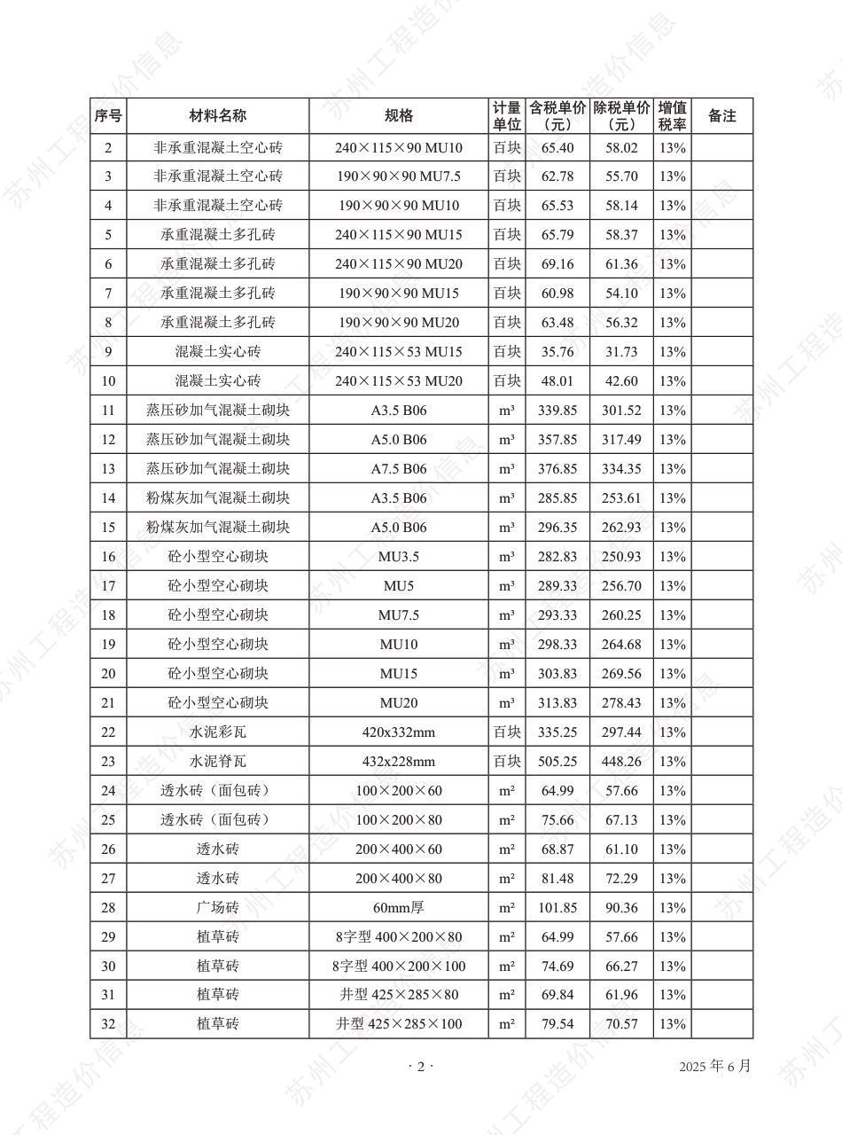 苏州市2025年6月建设工程价格信息-信息价.pdf_第3页