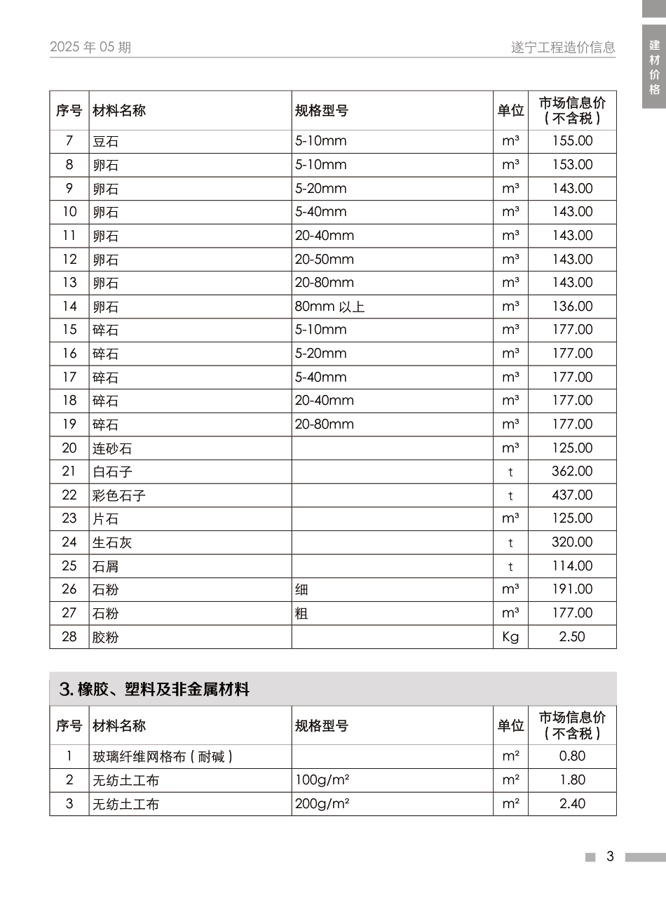 遂宁市2025年5月建材价格-信息价.pdf_第3页