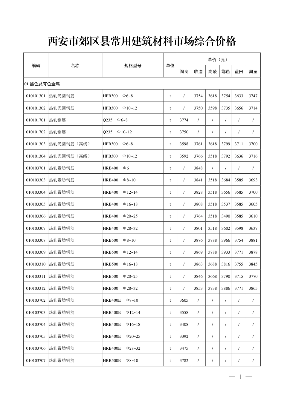 西安工程造价信息2025年第5期-信息价.pdf_第3页