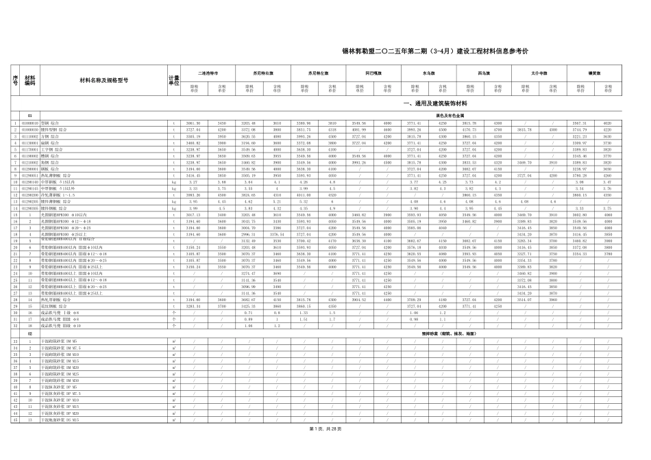 锡林郭勒盟二〇二五年第二期 （3-4月）建设工程材料信息参考价.xlsx_第1页