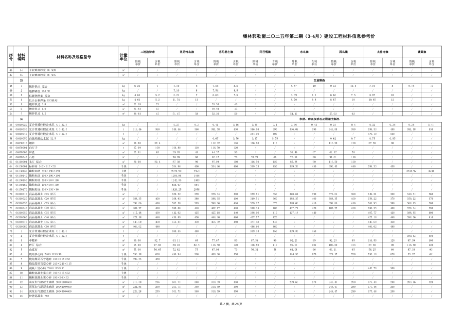 锡林郭勒盟二〇二五年第二期 （3-4月）建设工程材料信息参考价.xlsx_第2页