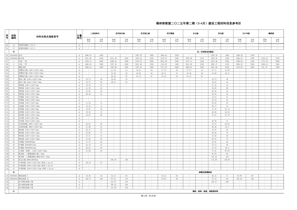 锡林郭勒盟二〇二五年第二期 （3-4月）建设工程材料信息参考价.xlsx_第3页