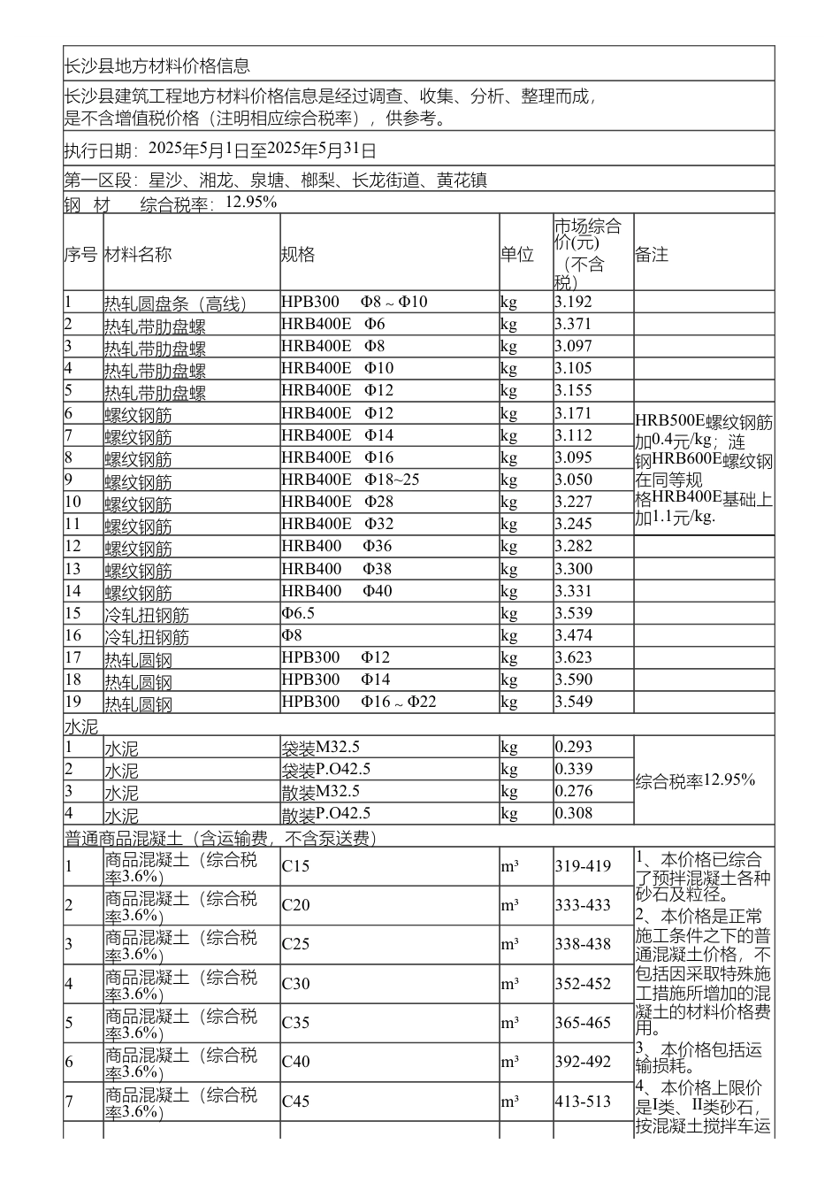 长沙市长沙县地方材料价格信息（2025年5月）-信息价.pdf_第1页