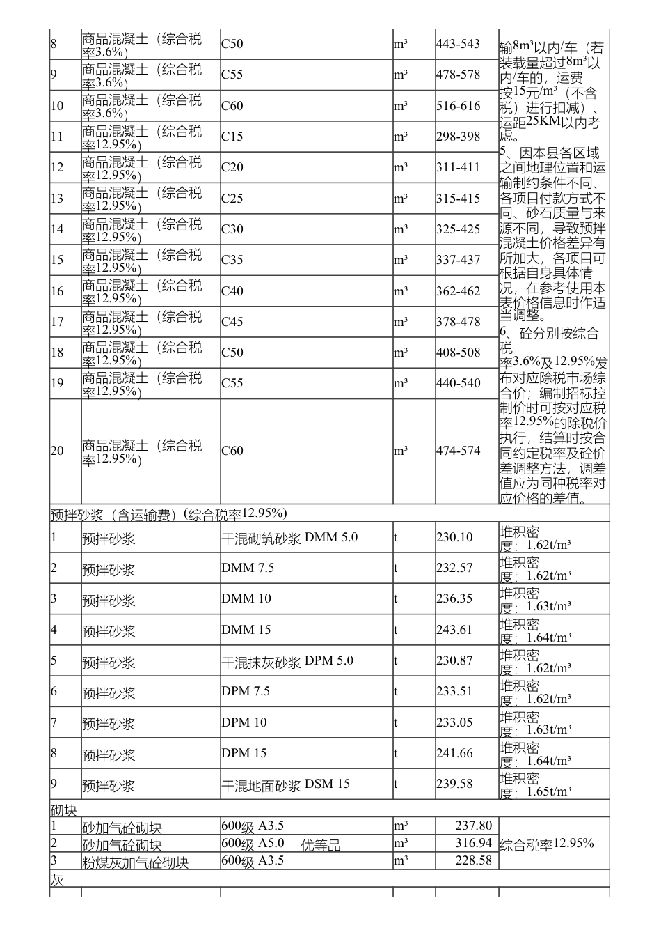 长沙市长沙县地方材料价格信息（2025年5月）-信息价.pdf_第2页