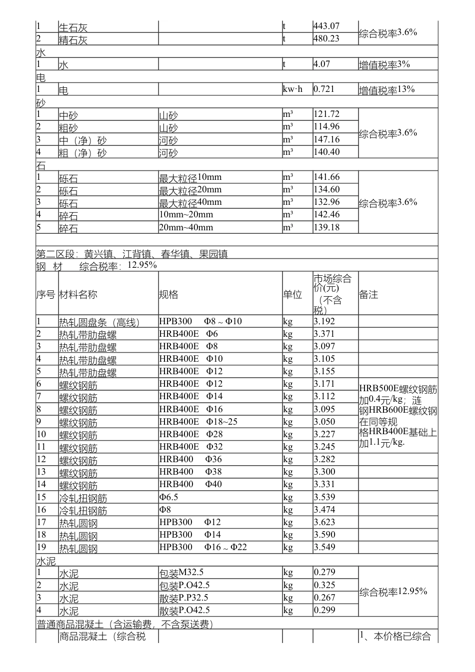 长沙市长沙县地方材料价格信息（2025年5月）-信息价.pdf_第3页