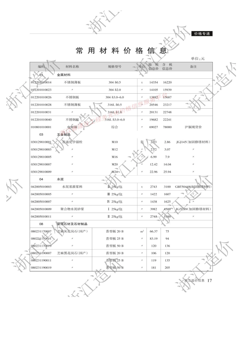 浙江省2025年5月材料价格信息-信息价.pdf_第2页