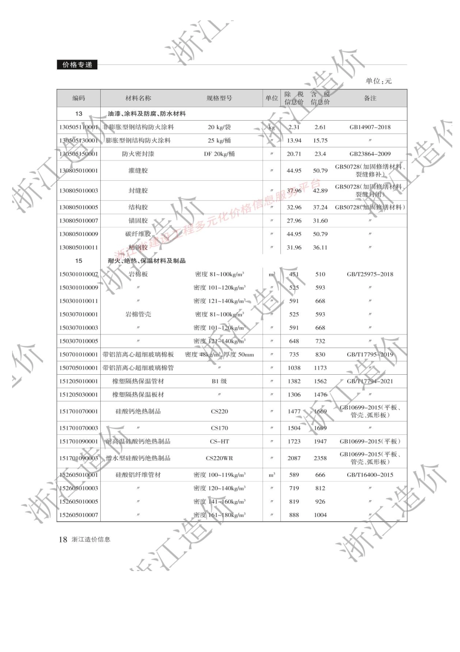 浙江省2025年5月材料价格信息-信息价.pdf_第3页