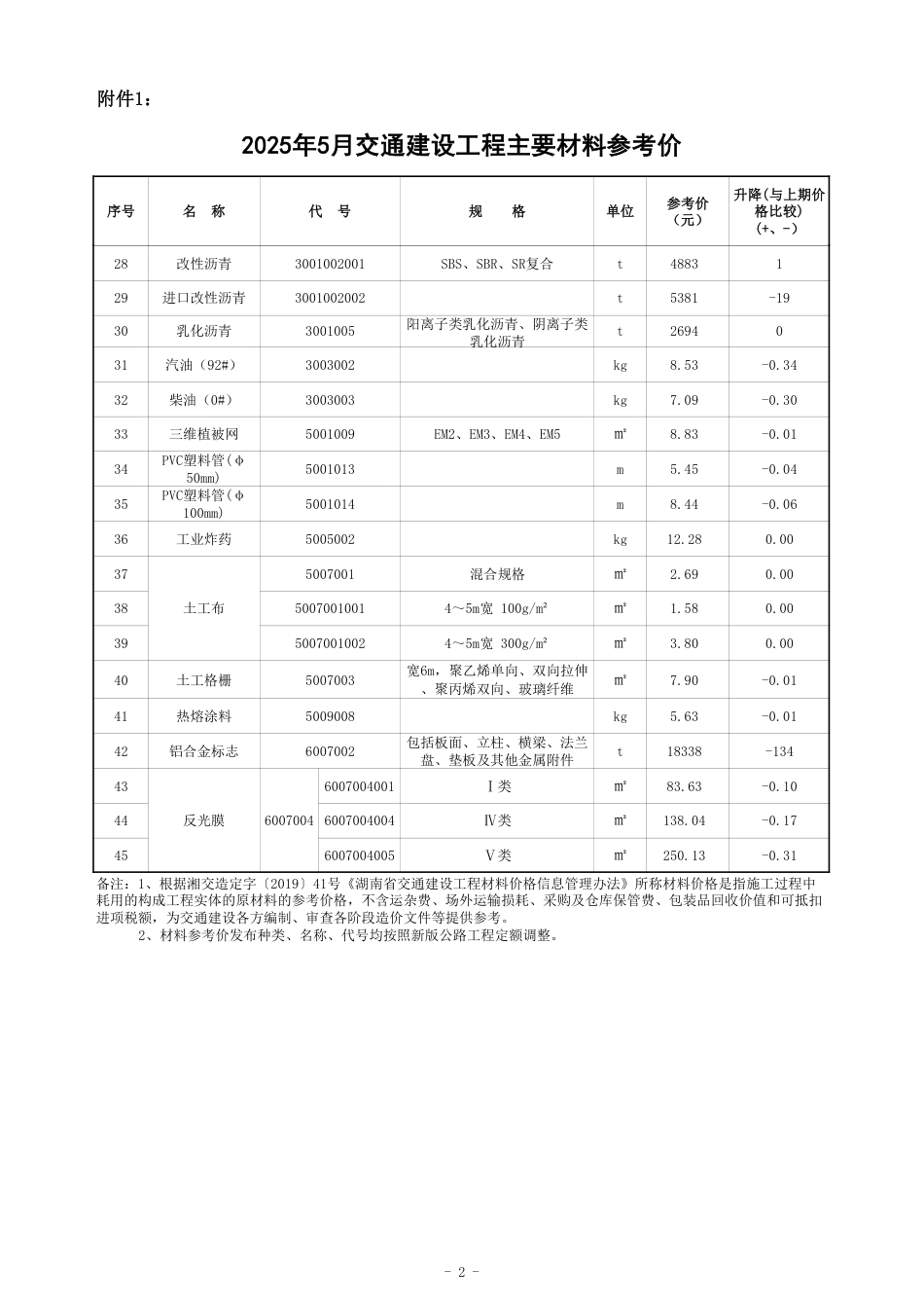 2025 年 5 月湖南省交通建设工程 材料参考价及公路工程材料价格指数-信息价.pdf_第2页