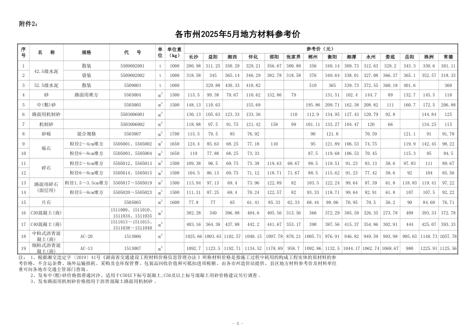 2025 年 5 月湖南省交通建设工程 材料参考价及公路工程材料价格指数-信息价.pdf_第3页