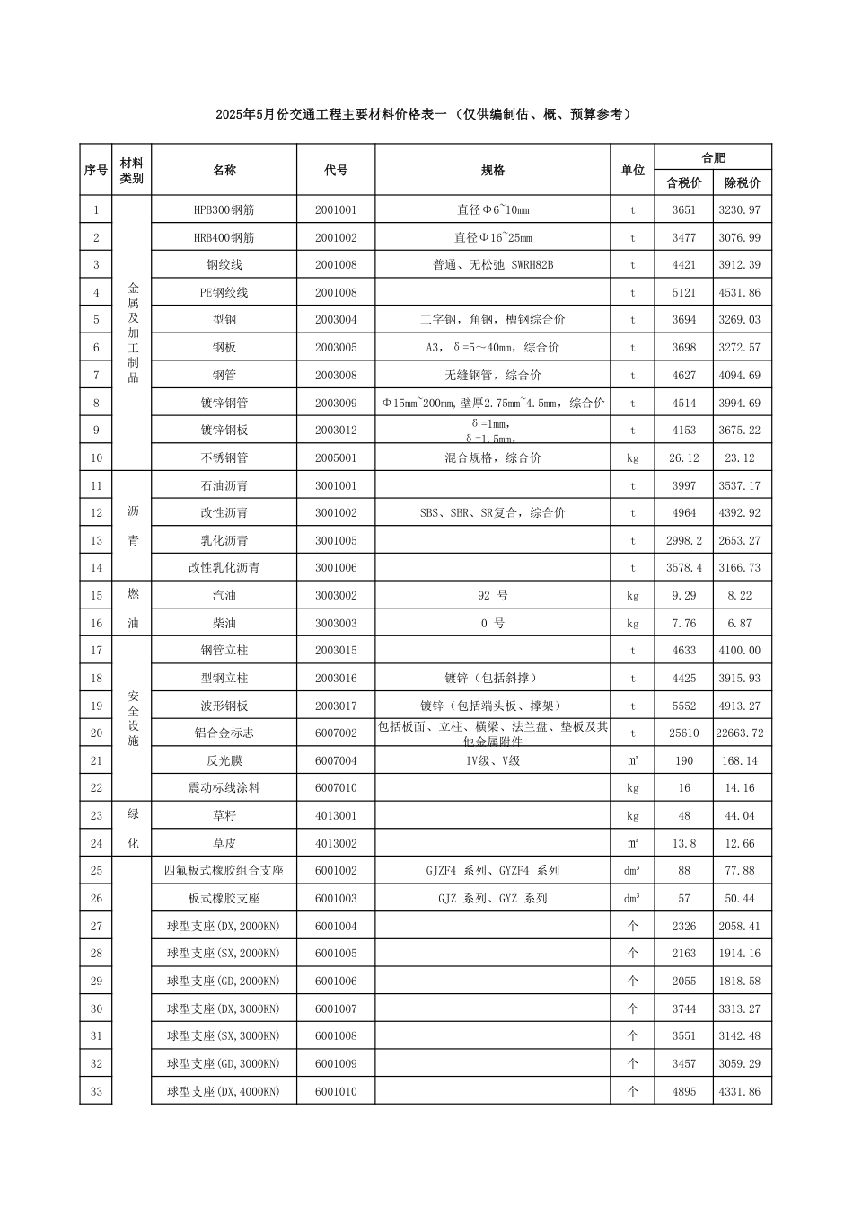 2025年5月安徽省交通建设工程主要材料价格信息-信息价.pdf_第1页
