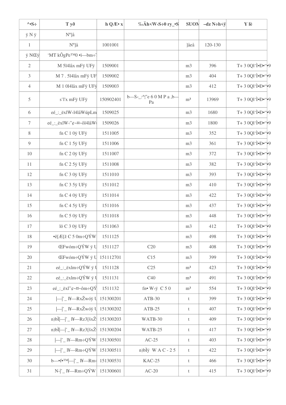 2025年北京市公路工程指导价格（6月除税）-信息价.pdf_第2页