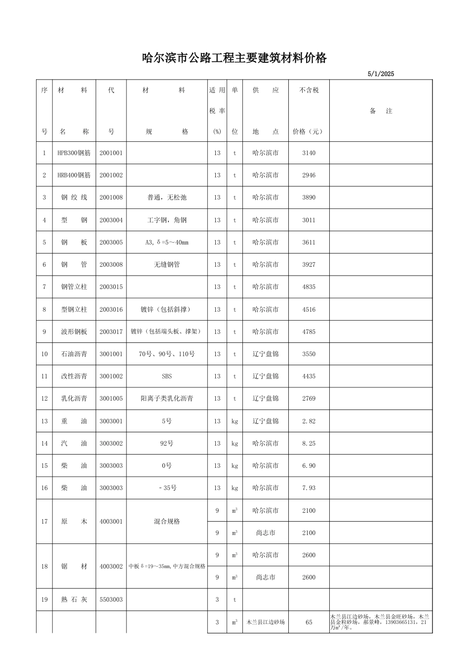 黑龙江省公路交通工程2025年5月材料价格-信息价.xlsx_第2页