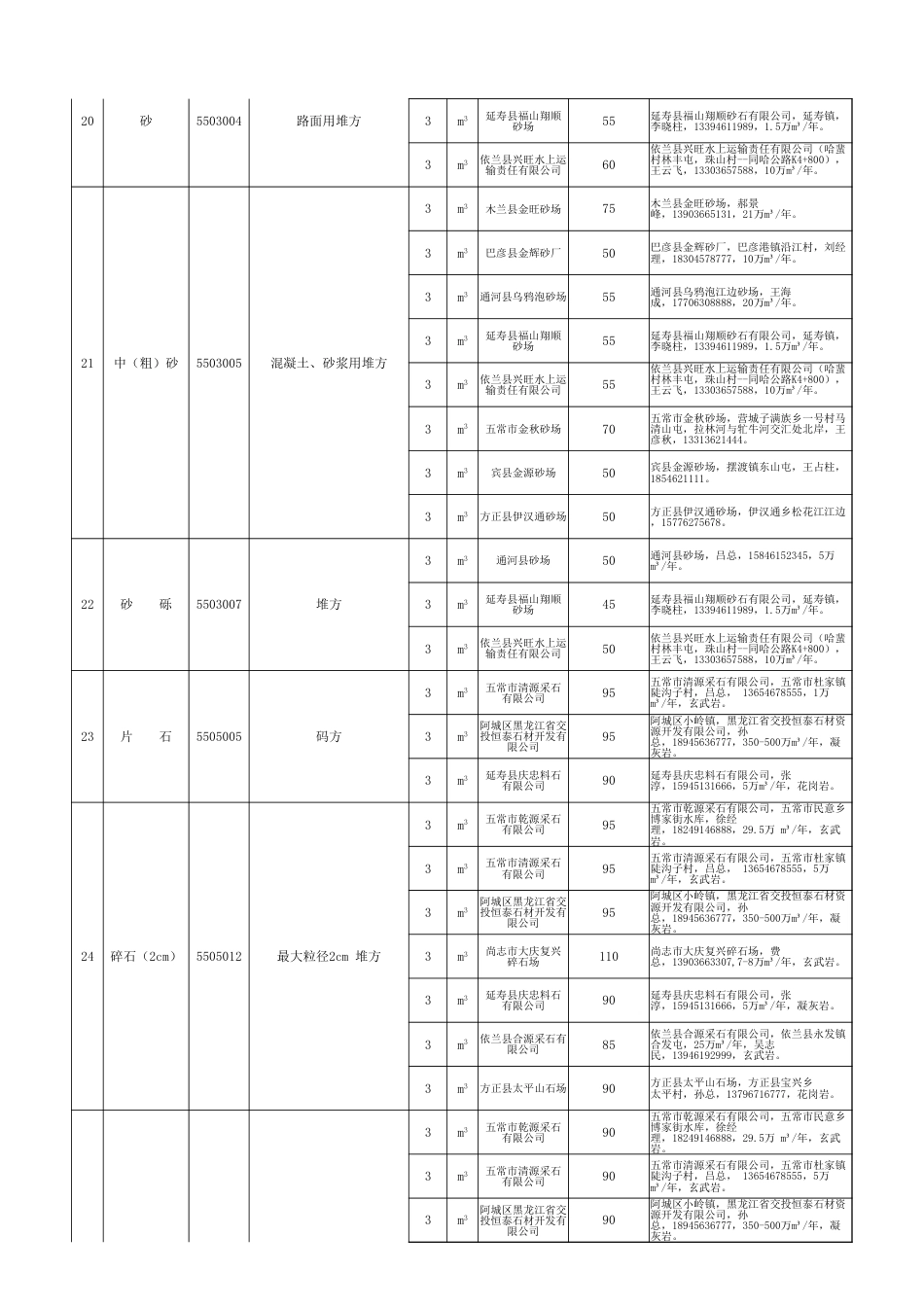 黑龙江省公路交通工程2025年5月材料价格-信息价.xlsx_第3页