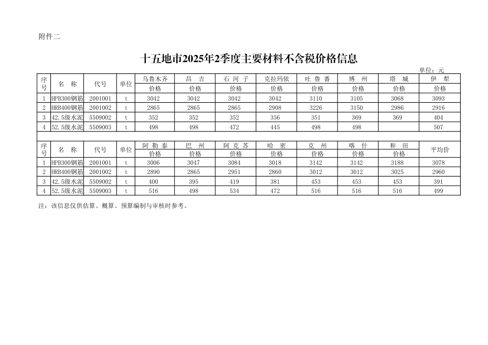 新疆交通公路工程2025年2季度十五地市除税价格信息.pdf_第1页