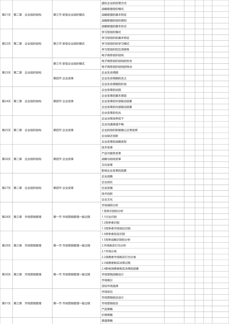 2025年初级《工商管理》100天学习计划打卡表（A4版）.pdf_第3页