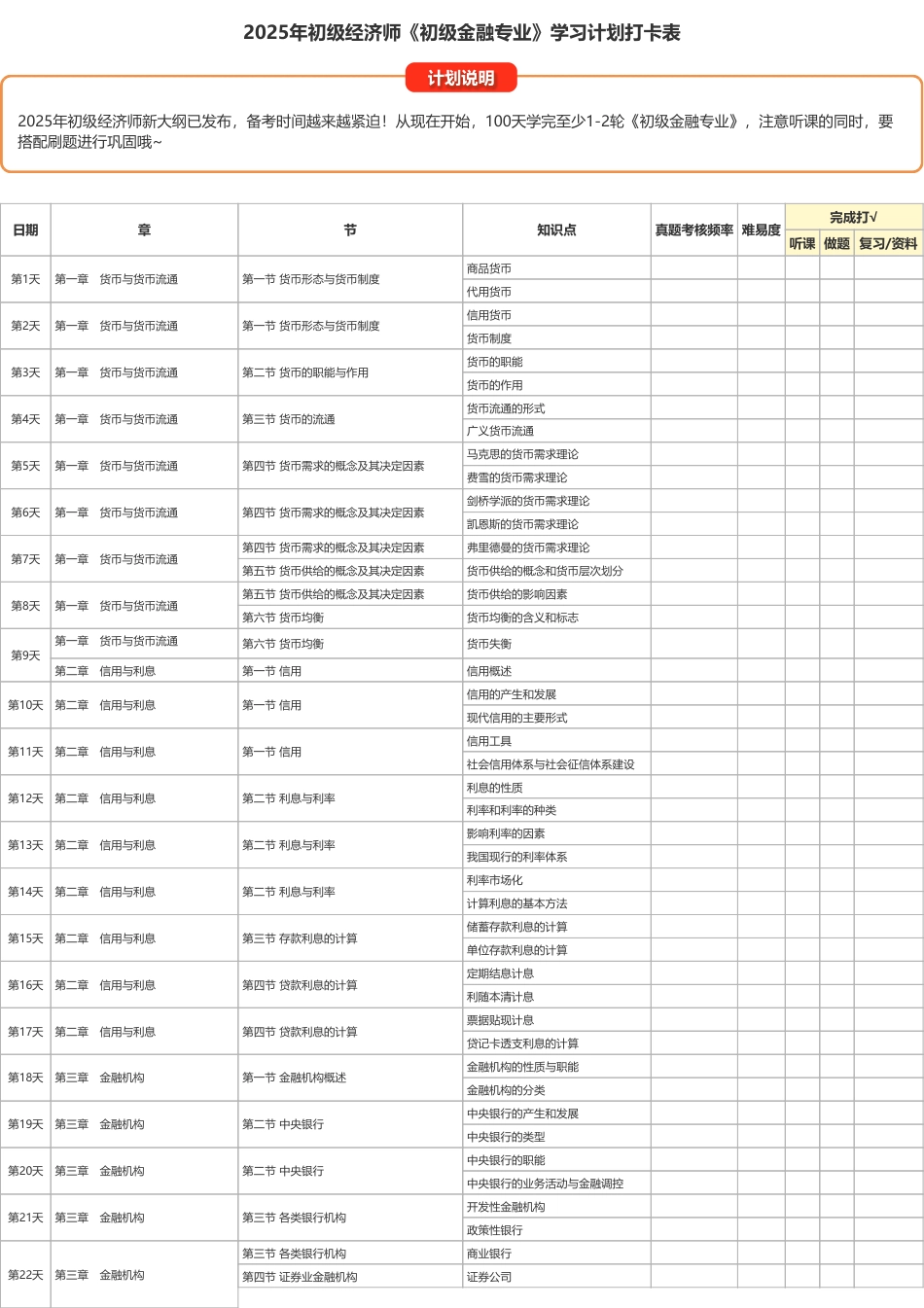 2025年初级《金融》100天学习计划打卡表（A4版）.pdf_第1页