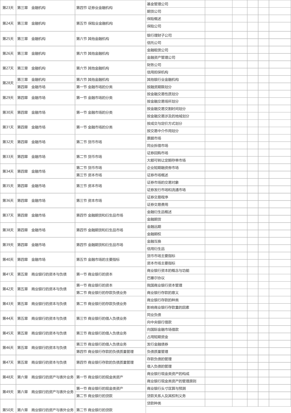 2025年初级《金融》100天学习计划打卡表（A4版）.pdf_第2页