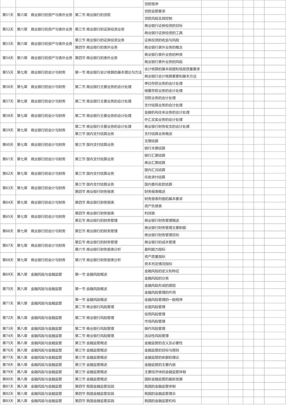 2025年初级《金融》100天学习计划打卡表（A4版）.pdf_第3页