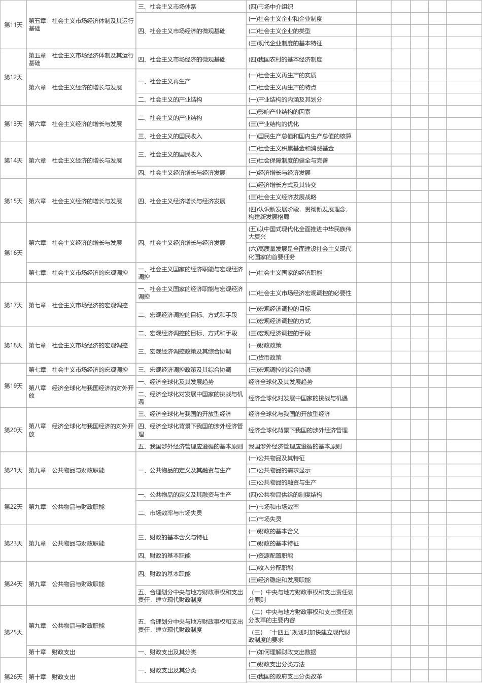 2025年初级《经济基础知识》100天学习计划打卡表（A4版）.pdf_第2页