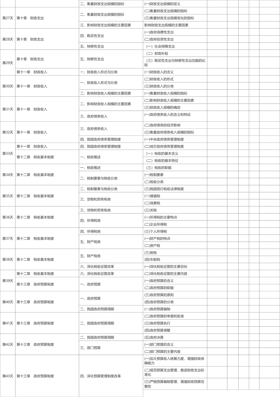 2025年初级《经济基础知识》100天学习计划打卡表（A4版）.pdf_第3页