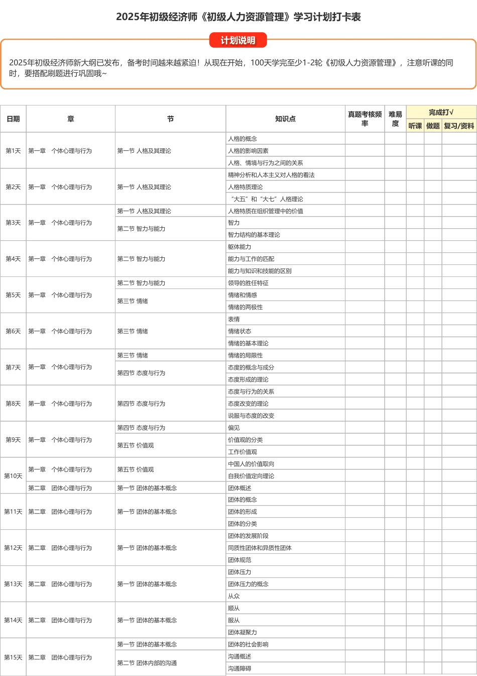 2025年初级《人力资源》100天学习计划打卡表（A4版）.pdf_第1页