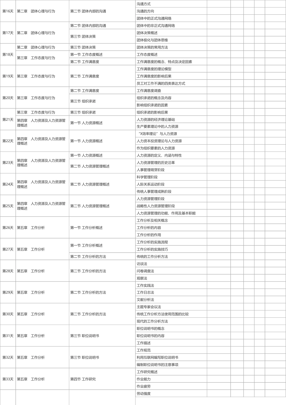2025年初级《人力资源》100天学习计划打卡表（A4版）.pdf_第2页