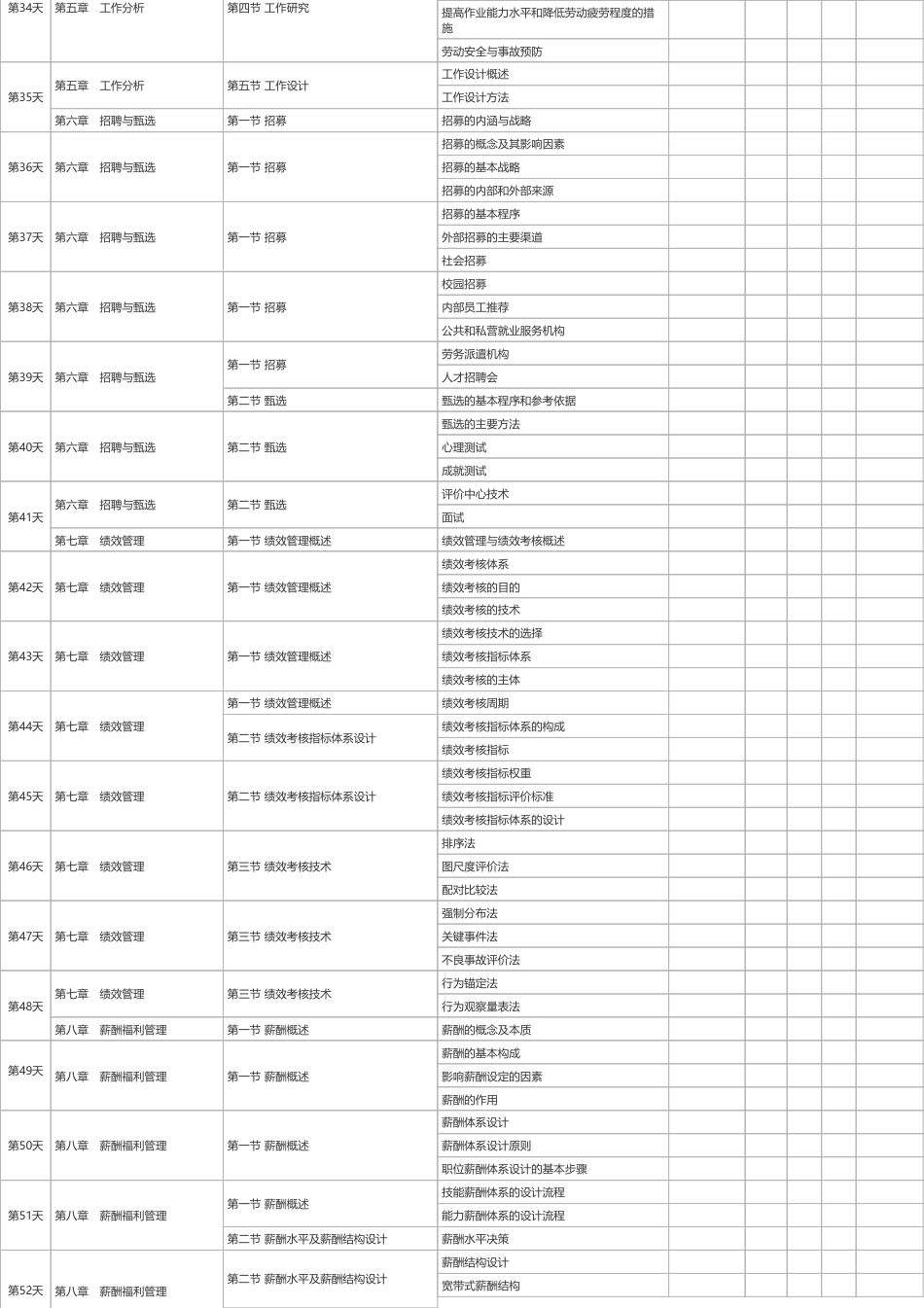 2025年初级《人力资源》100天学习计划打卡表（A4版）.pdf_第3页