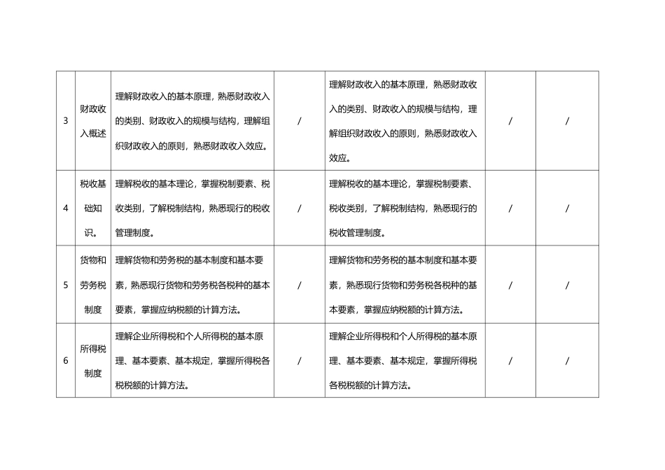 2025年初级经济师《财政税收》考试大纲变化对比（2025年对比2024年）.pdf_第2页