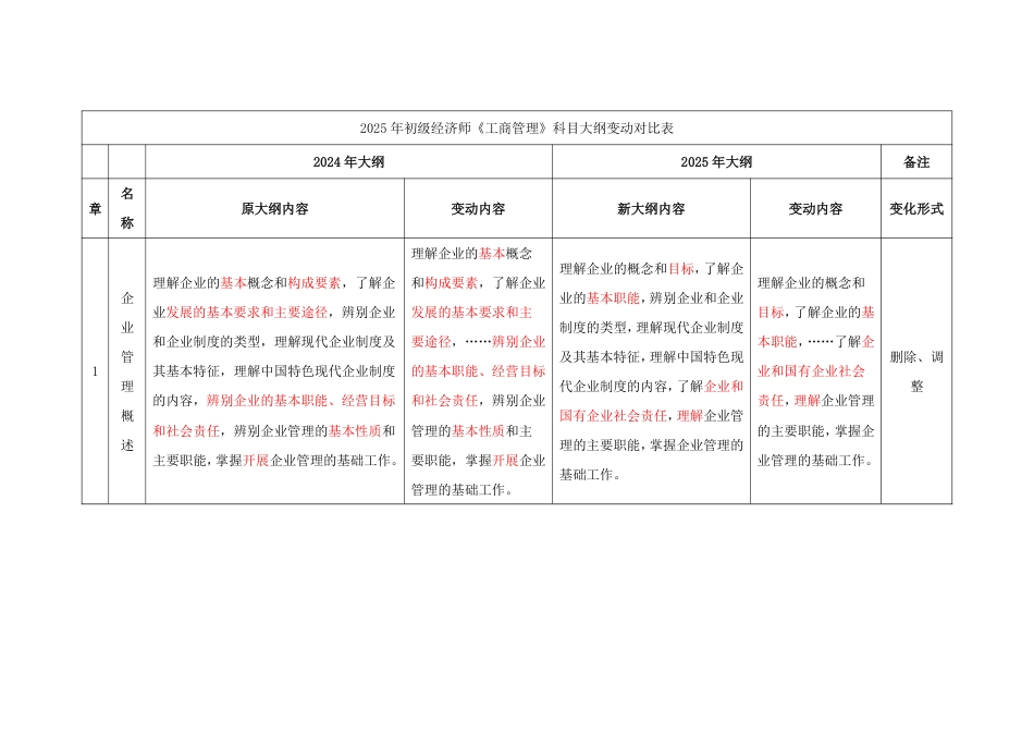 2025年初级经济师《工商管理》考试大纲变化对比（2025年对比2024年）.pdf_第1页