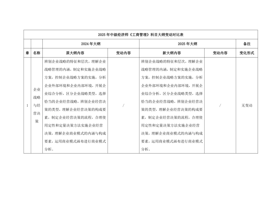 2025年中级经济师《工商管理》考试大纲变化对比（2025年对比2024年）.pdf_第1页
