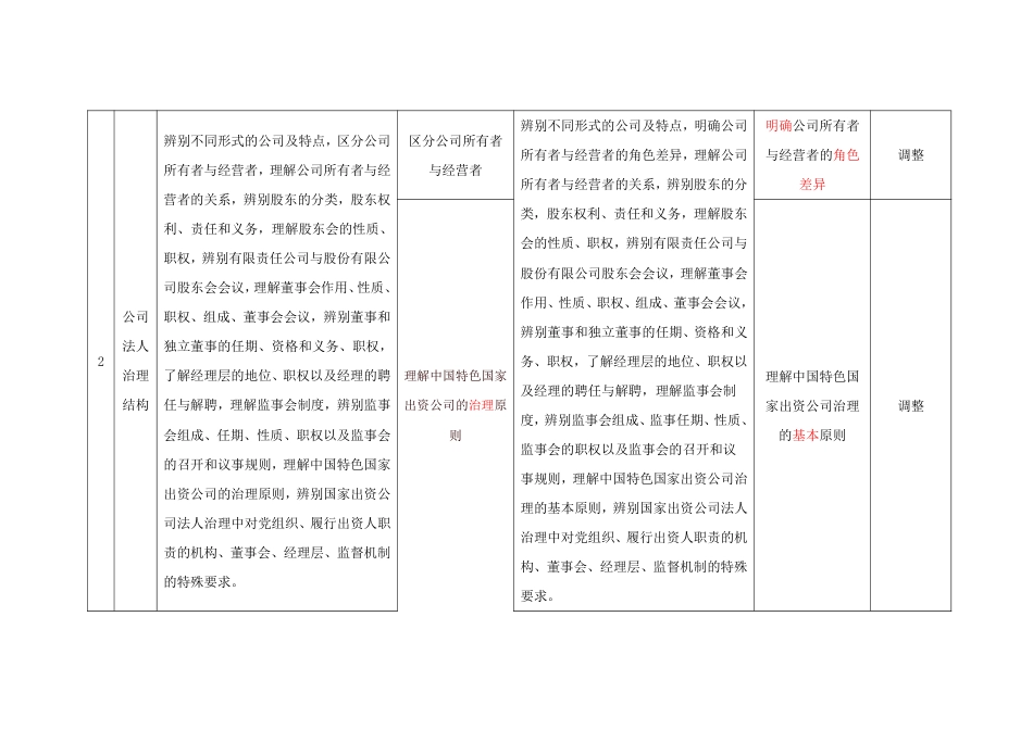 2025年中级经济师《工商管理》考试大纲变化对比（2025年对比2024年）.pdf_第2页