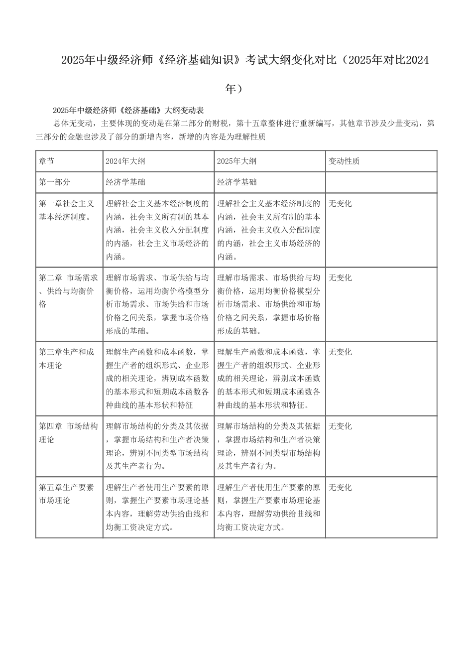 2025年中级经济师《经济基础知识》考试大纲变化对比（2025年对比2024年).pdf_第1页