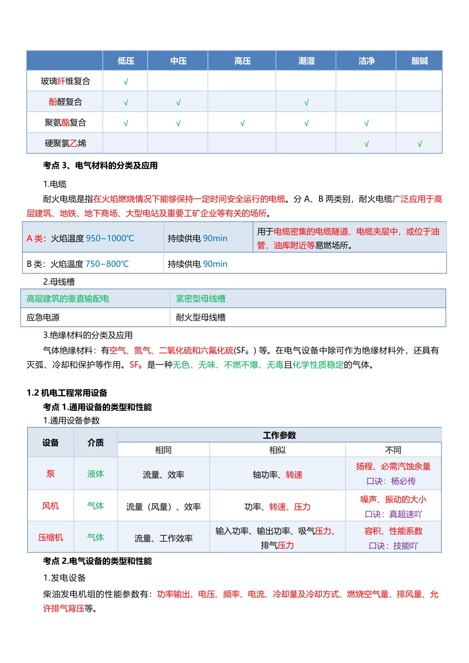 必看！2025年一建《机电工程》四色笔记（全新升级·共45页）.pdf_第2页