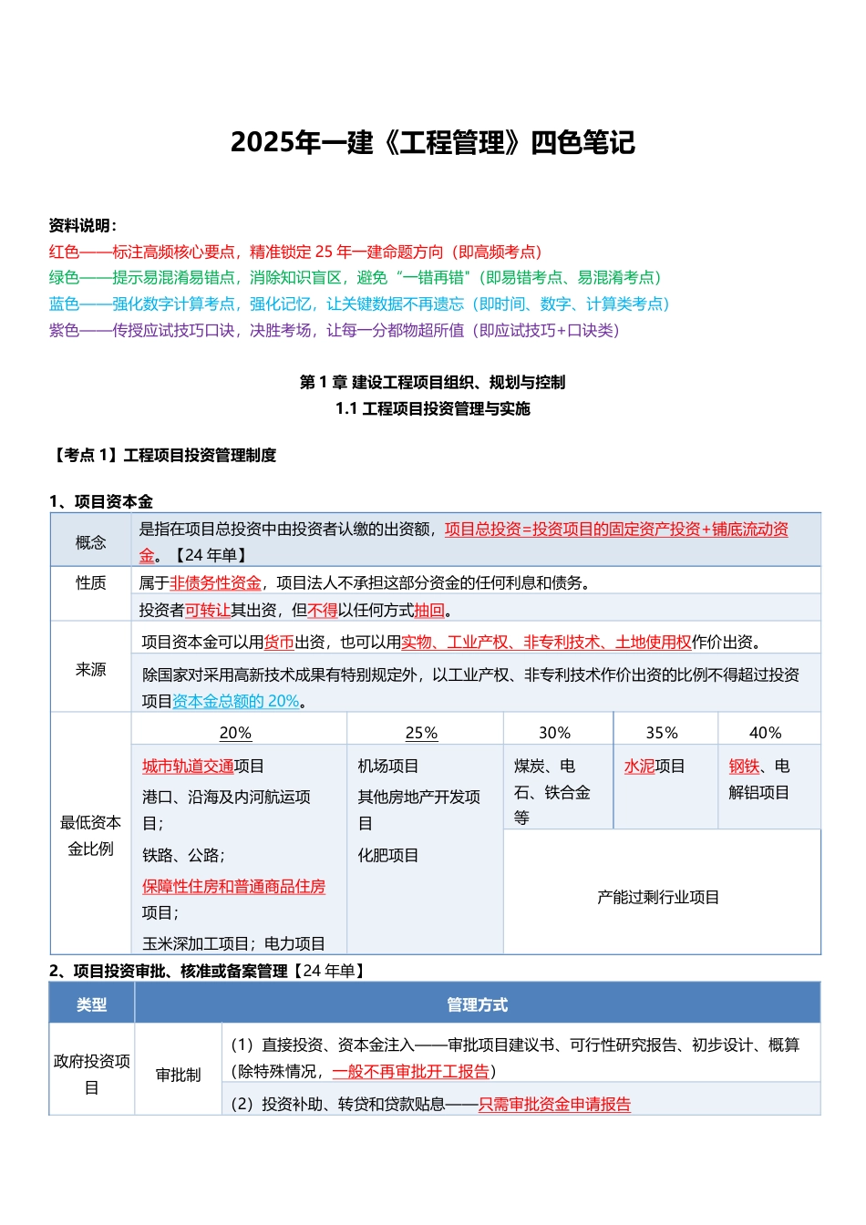 必看！2025年一建《项目管理》四色笔记（全新升级·共39页）.pdf_第1页