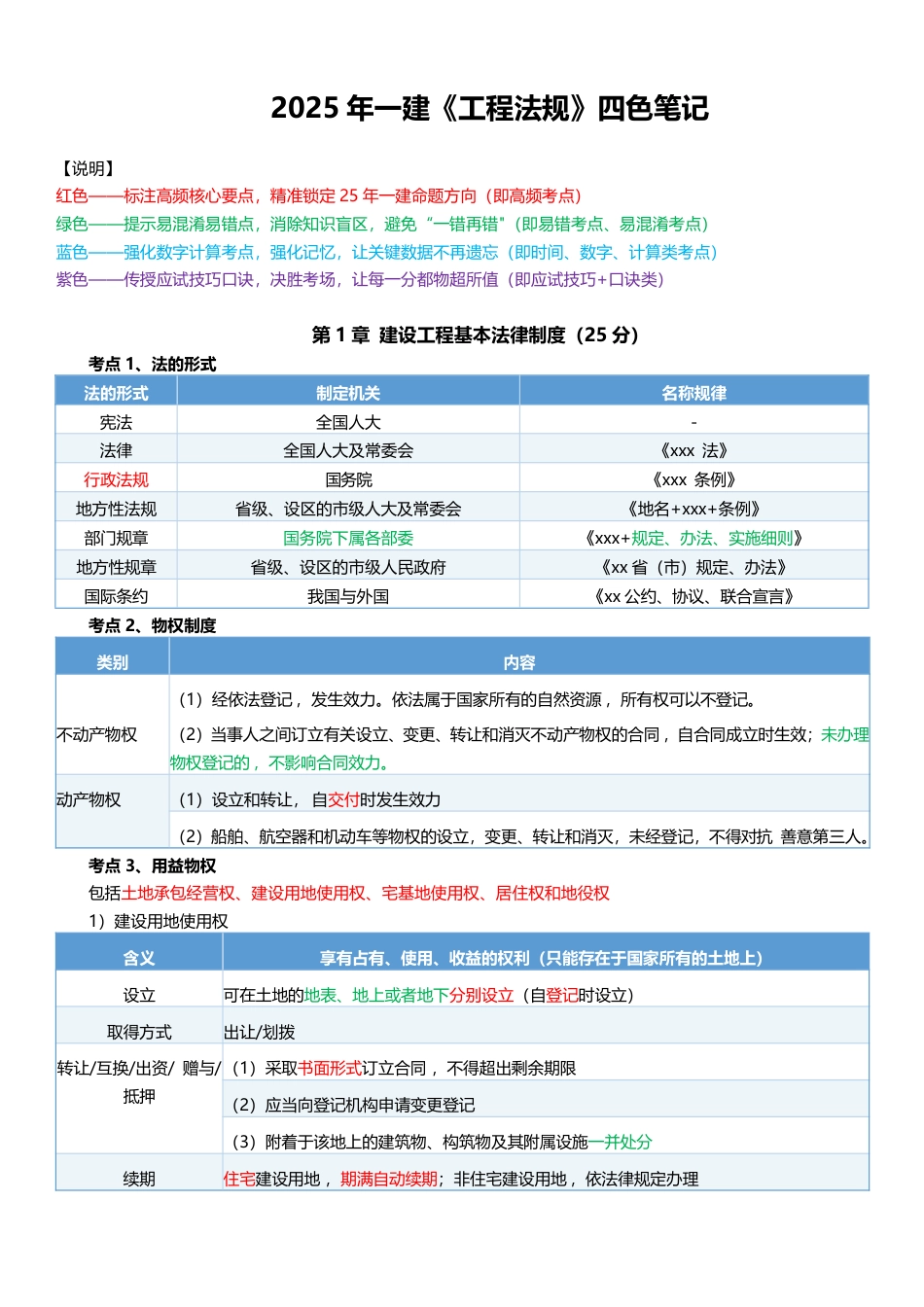 全新升级！2025年一级建造师《工程法规》四色笔记（共37页）.pdf_第1页