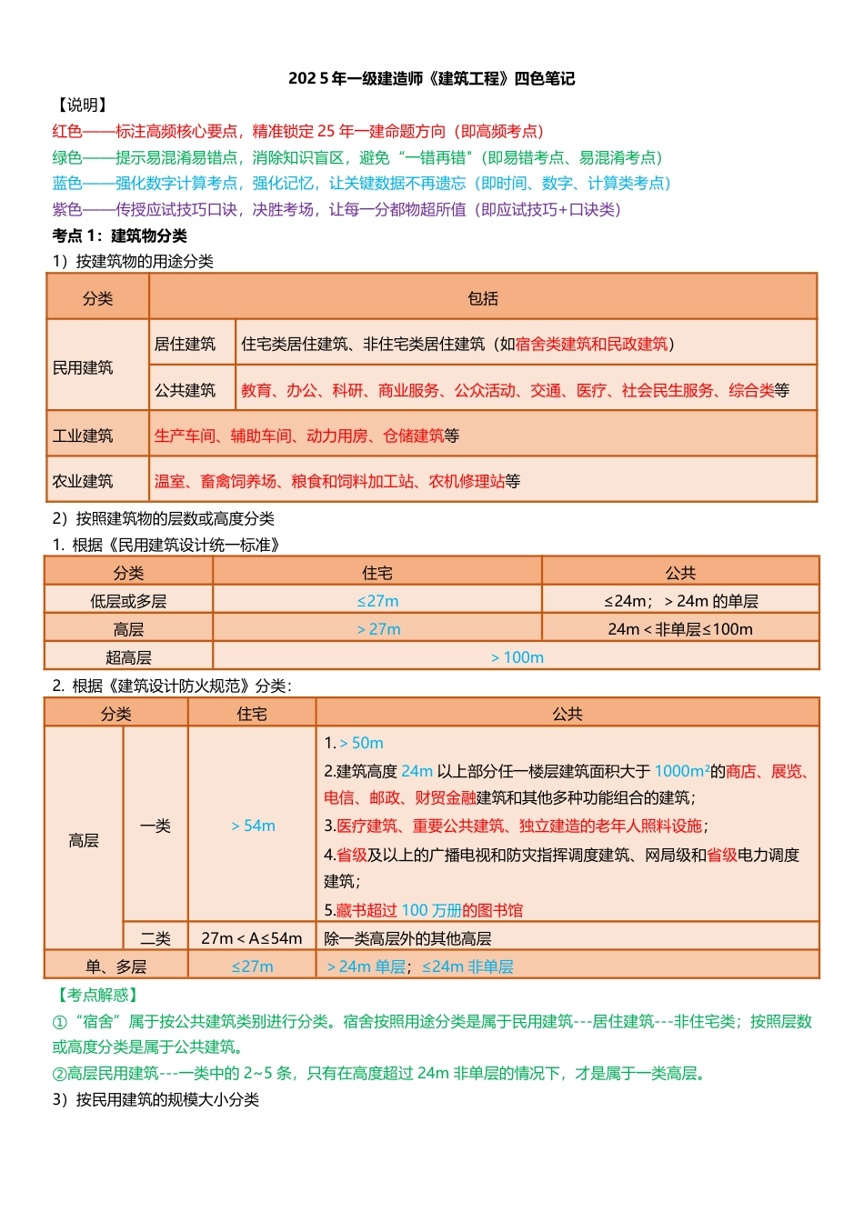 全新升级！2025年一级建造师《建筑工程》四色笔记（共53页）.pdf_第1页