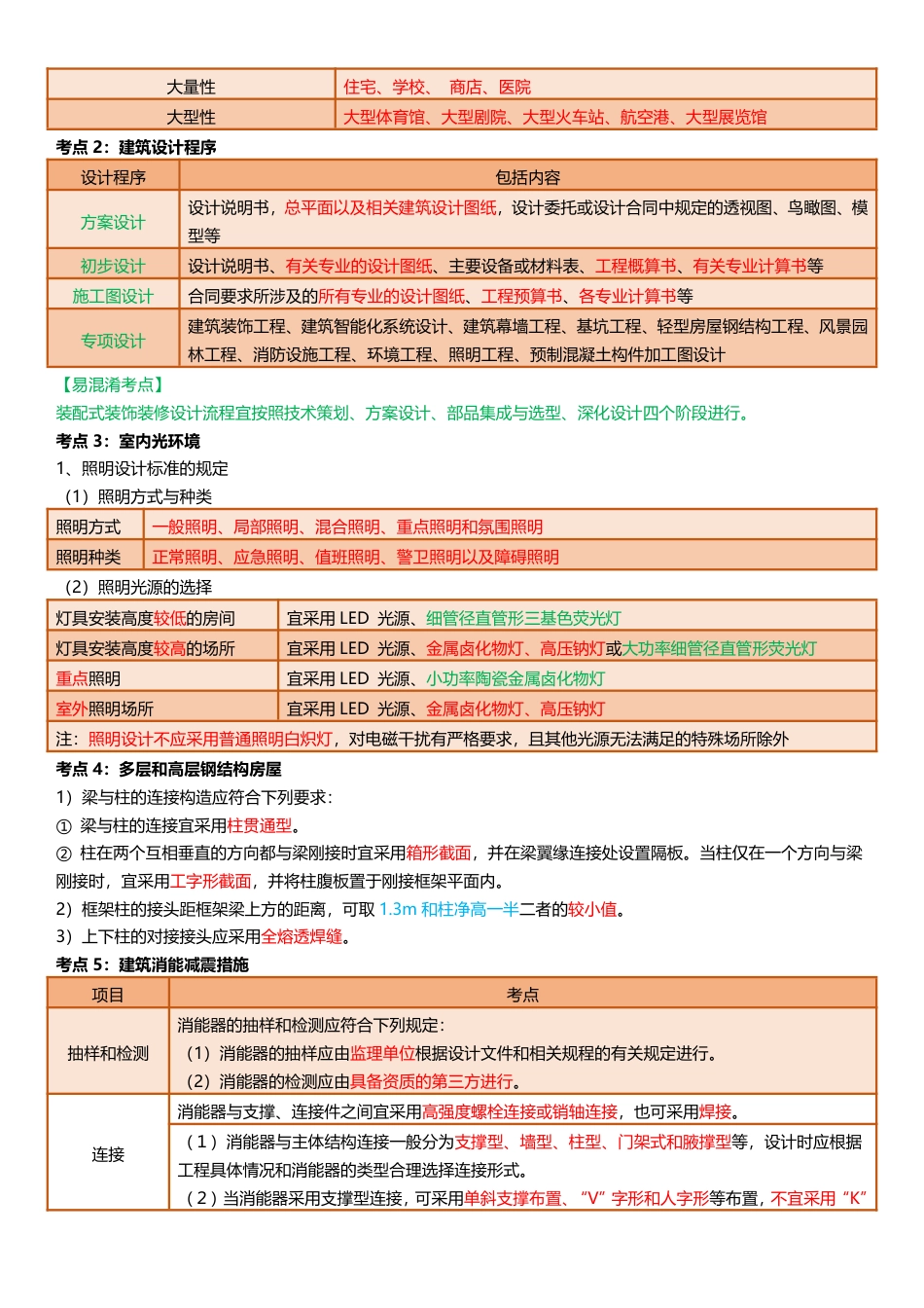 全新升级！2025年一级建造师《建筑工程》四色笔记（共53页）.pdf_第2页