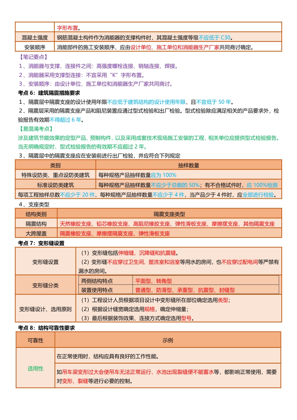 全新升级！2025年一级建造师《建筑工程》四色笔记（共53页）.pdf_第3页