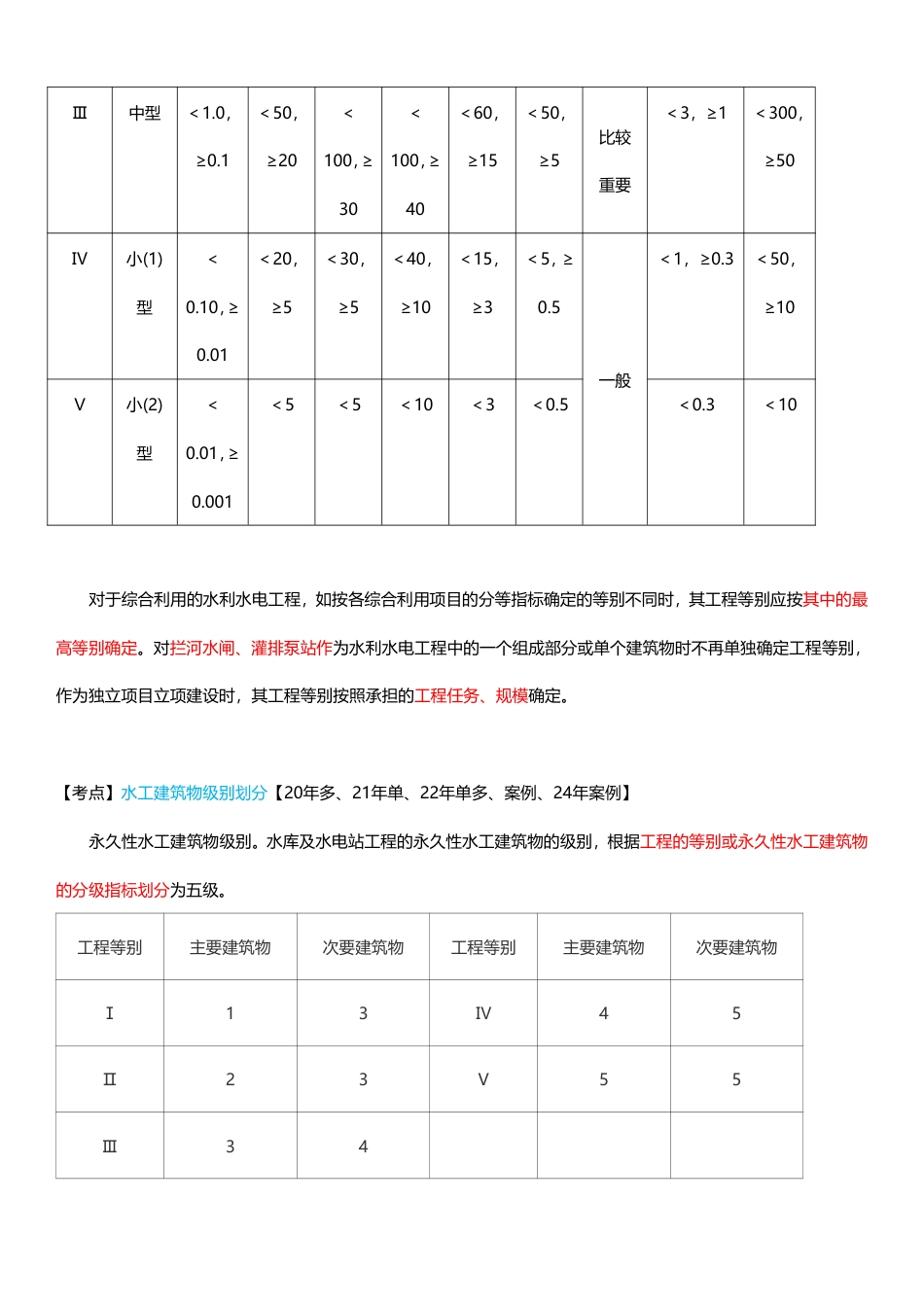 全新升级！2025年一级建造师《水利水电工程》四色笔记（共40页）.pdf_第3页
