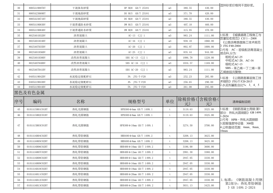 2025年6月淮南市材料价格信息-信息价.pdf_第2页