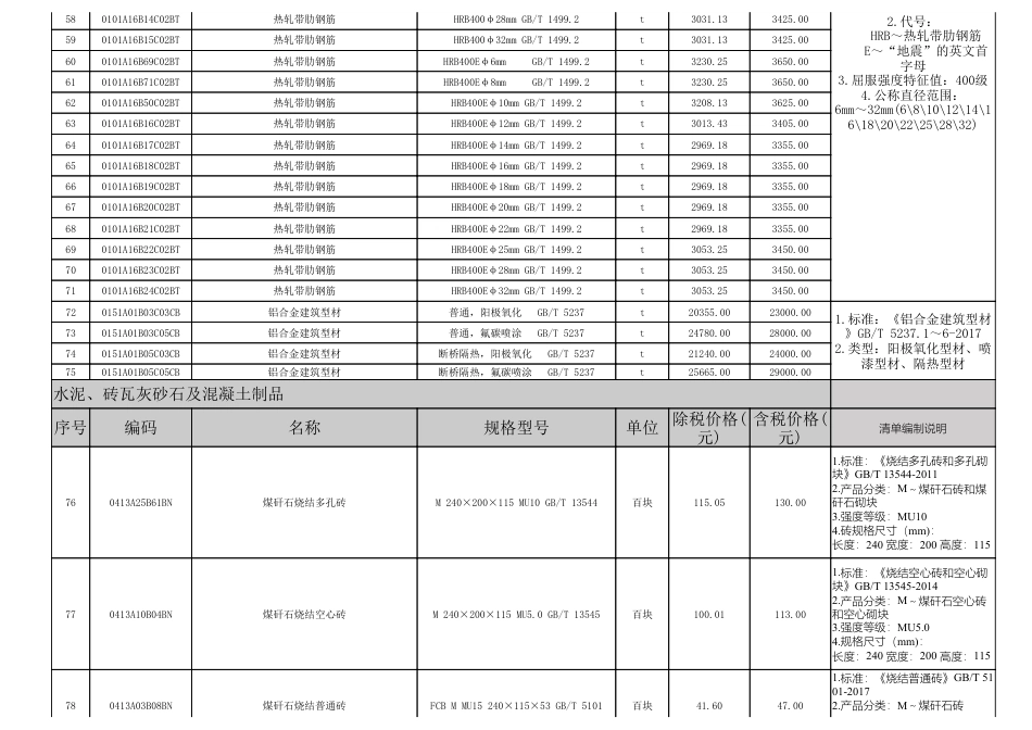 2025年6月淮南市材料价格信息-信息价.pdf_第3页