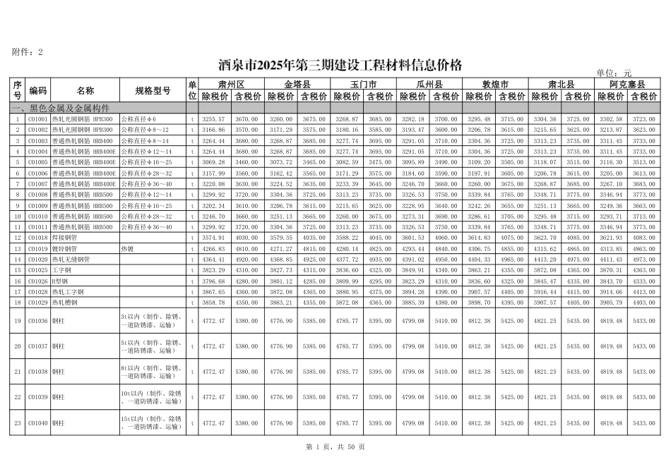 酒泉市2025年第三期建设工程材料信息价.pdf_第1页