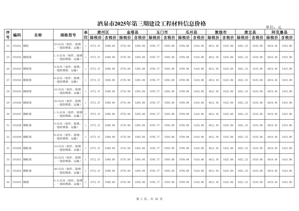 酒泉市2025年第三期建设工程材料信息价.pdf_第2页