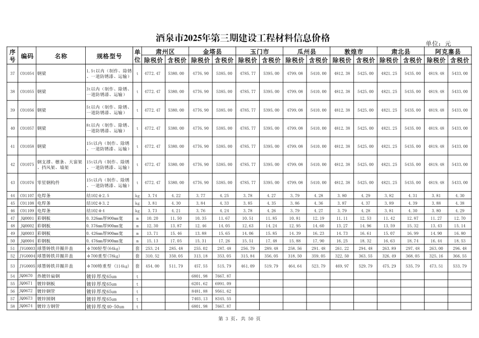 酒泉市2025年第三期建设工程材料信息价.pdf_第3页
