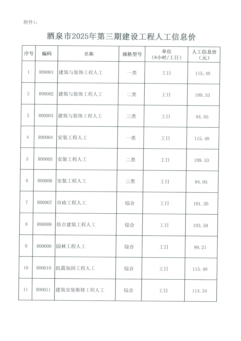 酒泉市2025年第三期人工信息价.pdf_第1页