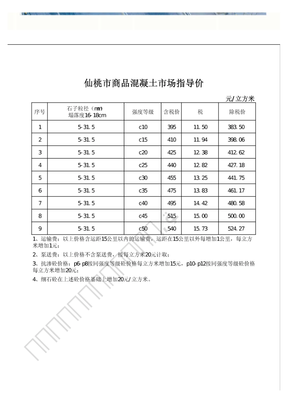 仙桃市材料信息价格2025年(6月)第6期.pdf_第2页