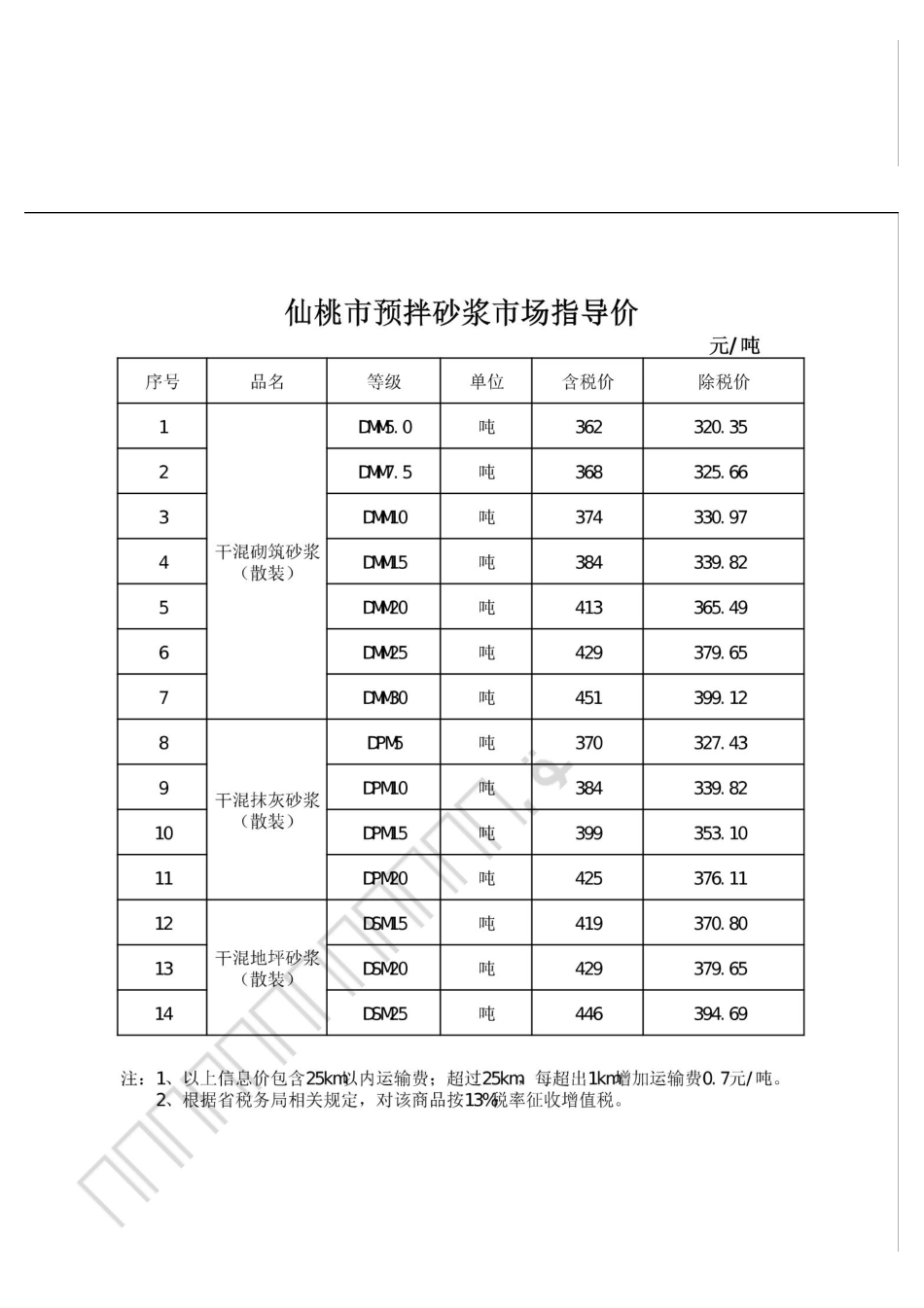 仙桃市材料信息价格2025年(6月)第6期.pdf_第3页